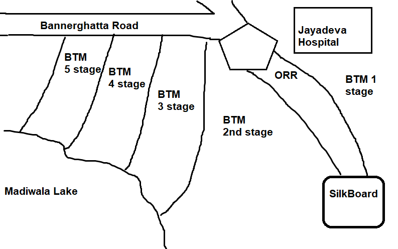 BTM Layout